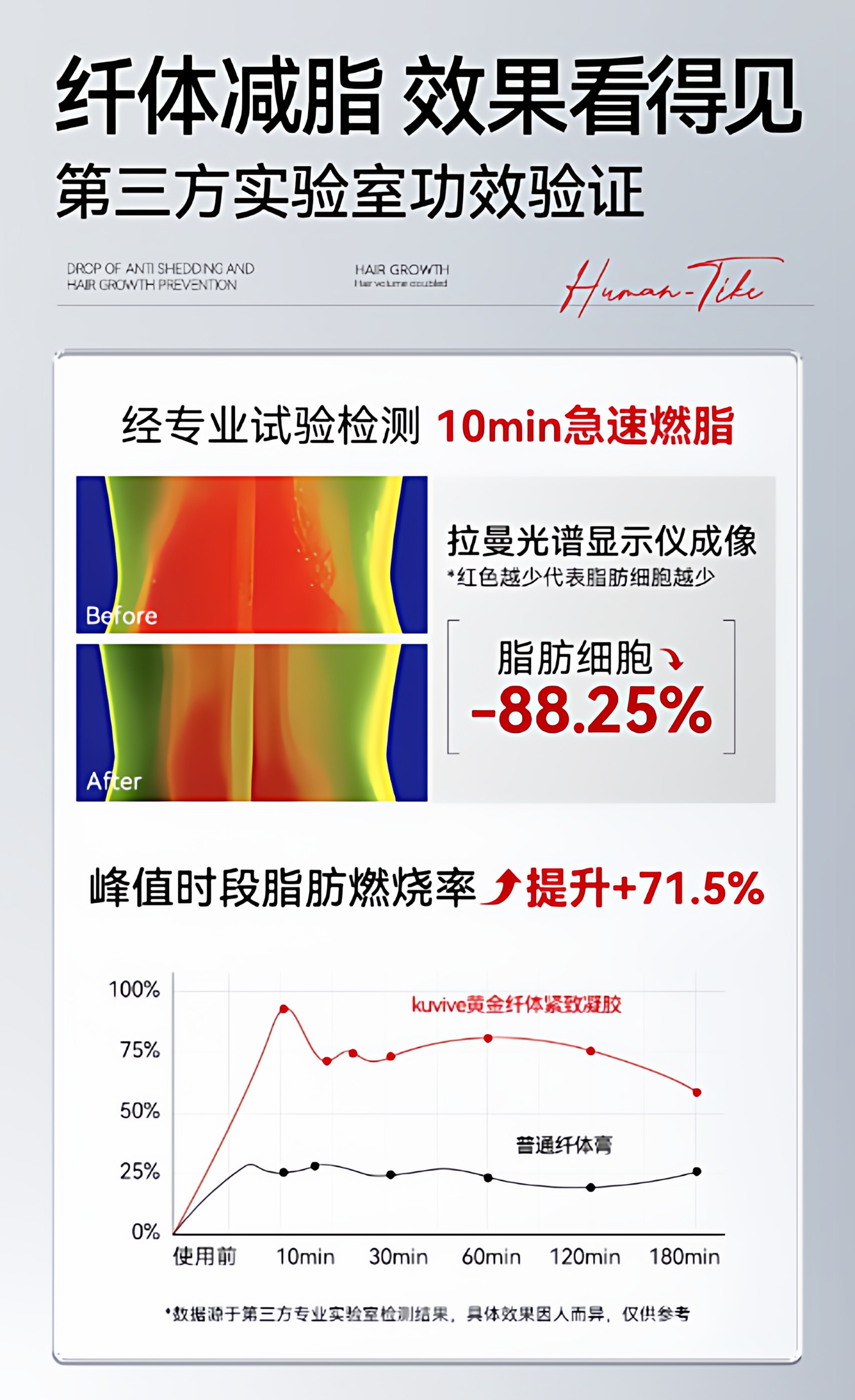 【中国直邮】 新加坡 Kuvive 燃脂膏 产后懒人大肚子松弛收紧致霜 全身手臂腿脱脂塑形纤体膏正品 200g/瓶