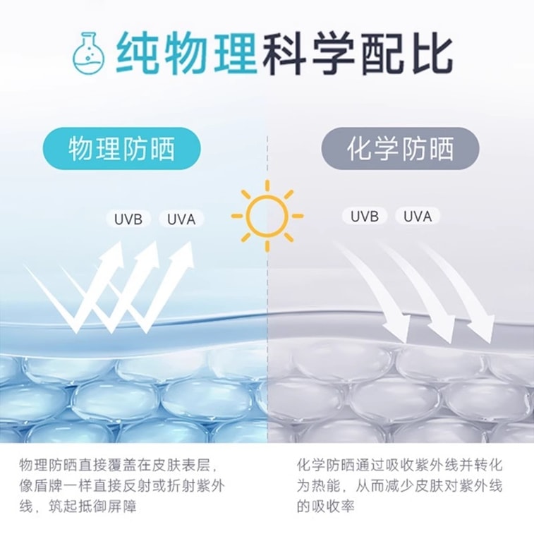 【中国直邮】 绽妍 透物理防晒霜 敏感肌防晒霜乳SPF50+小蓝盾防紫外线清爽隔离霜 50g/瓶【小红书种草推荐】 4