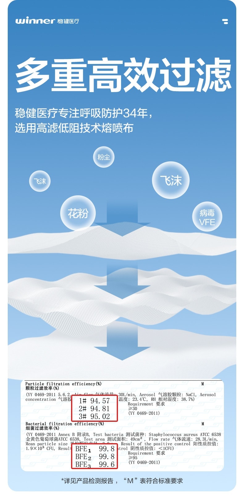 【中國直郵】 穩健 醫用外科口罩 10包裝(合計100只)一次性口罩滅菌 三層防護 透氣不悶