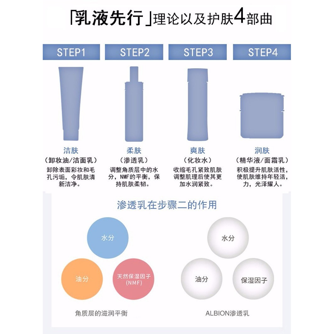 Albion Exage White Pure Whitening Milk III 200g - Yami.com