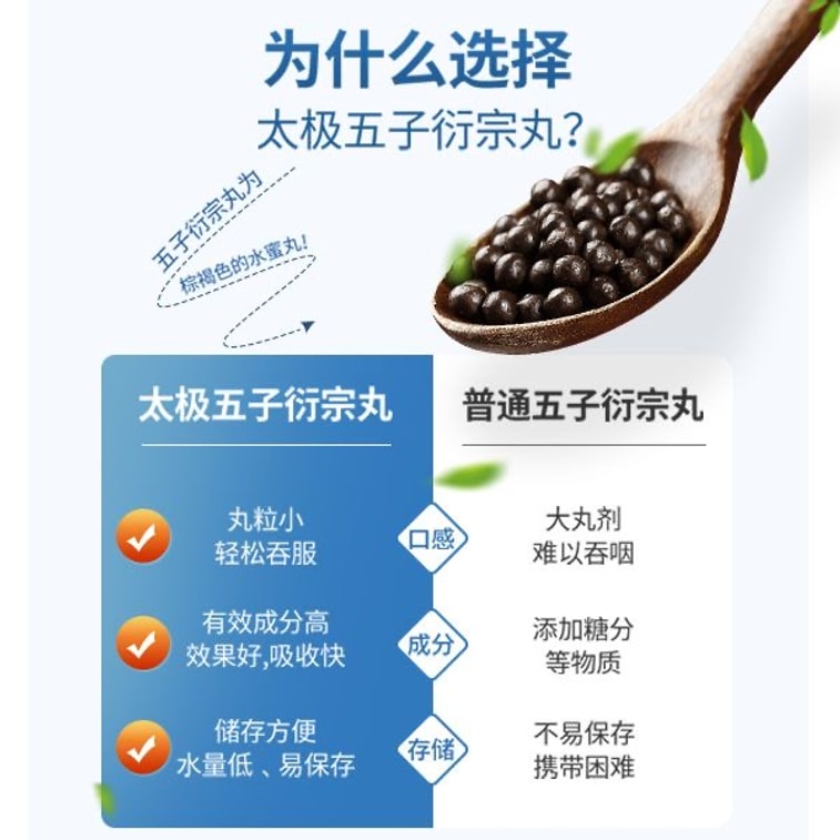 【中国直邮】太极  五子衍宗子丸衍宗丸补肾固精强肾阳痿早泄治疗男持久中药壮阳  60g x 2盒 5