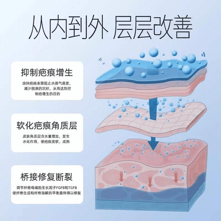 马应龙 医用疤痕修复凝胶 祛疤增生 剖腹产除疤 硅酮凝胶20g(医师推荐拍3) 3