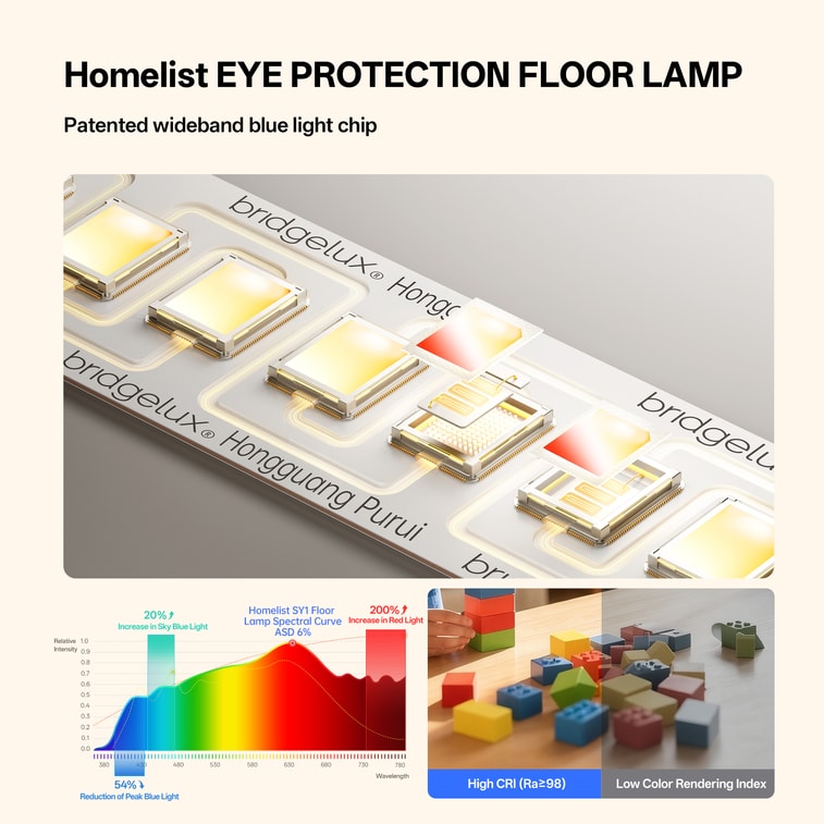 Moonshadow 150W 13000LM 超高輝度フルスペクトル街路灯。モーションセンサー、自動調光、タッチおよびリモコン機能を搭載。色温度4000K。ホームオフィスや書斎のフロアランプとして最適です。 4