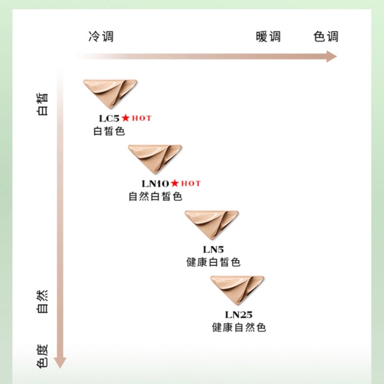 Re-Nylon Cushion Compact Sample #LN10 5g 5