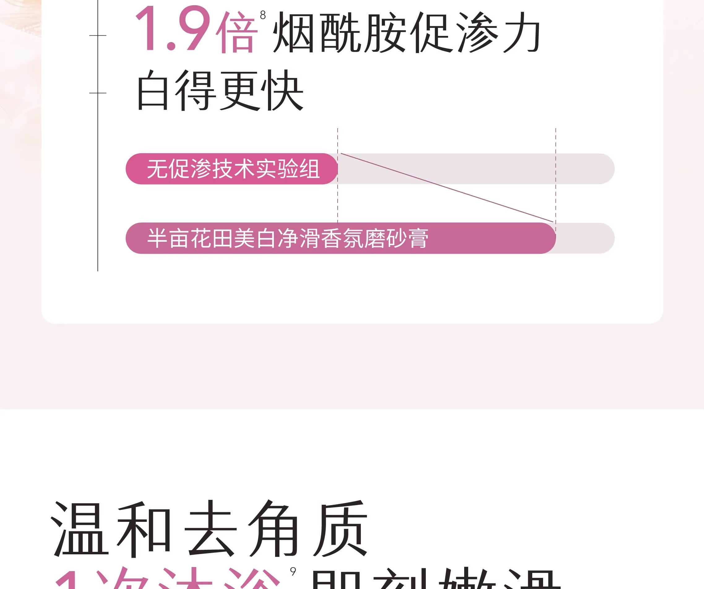 【中国直邮】 半亩花田 美白净滑香氛磨砂膏 身体去角质全身沐浴 200g/瓶【14天白嫩滑】