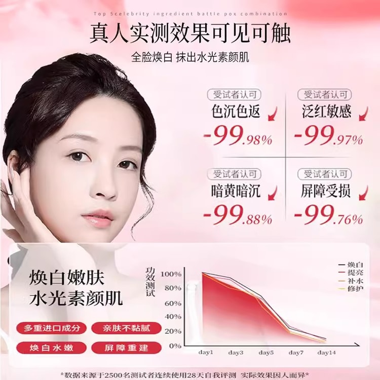 中国直送】Yifumei トラネキサム酸保湿セカンドパルスエッセンス
