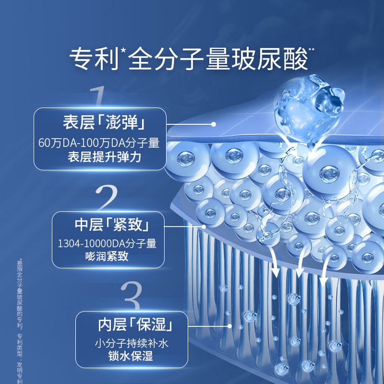 【赠品】【玻尿酸之父】PROF.LING凌博士 补水保湿紧致抗皱面膜5片装 月度6盒低至49.99 抖音好物 5