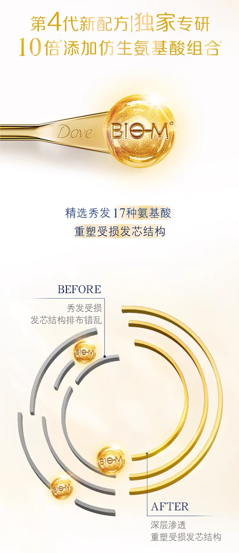 日本 DOVE多芬 【水潤修護小金碗】胺基酸髮膜護髮素 260g【全年熱賣50萬+罐 蘊含多重胺基酸精華 3分鐘免沖洗滲透 持久水潤光感】
