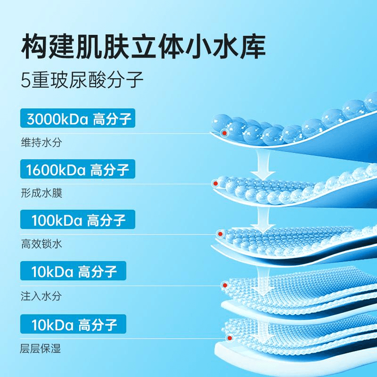 Taoredan Essence Ampoule Hyaluronic Acid Hydrating Moisturizing Liquid 50ml*1 Bottle 3