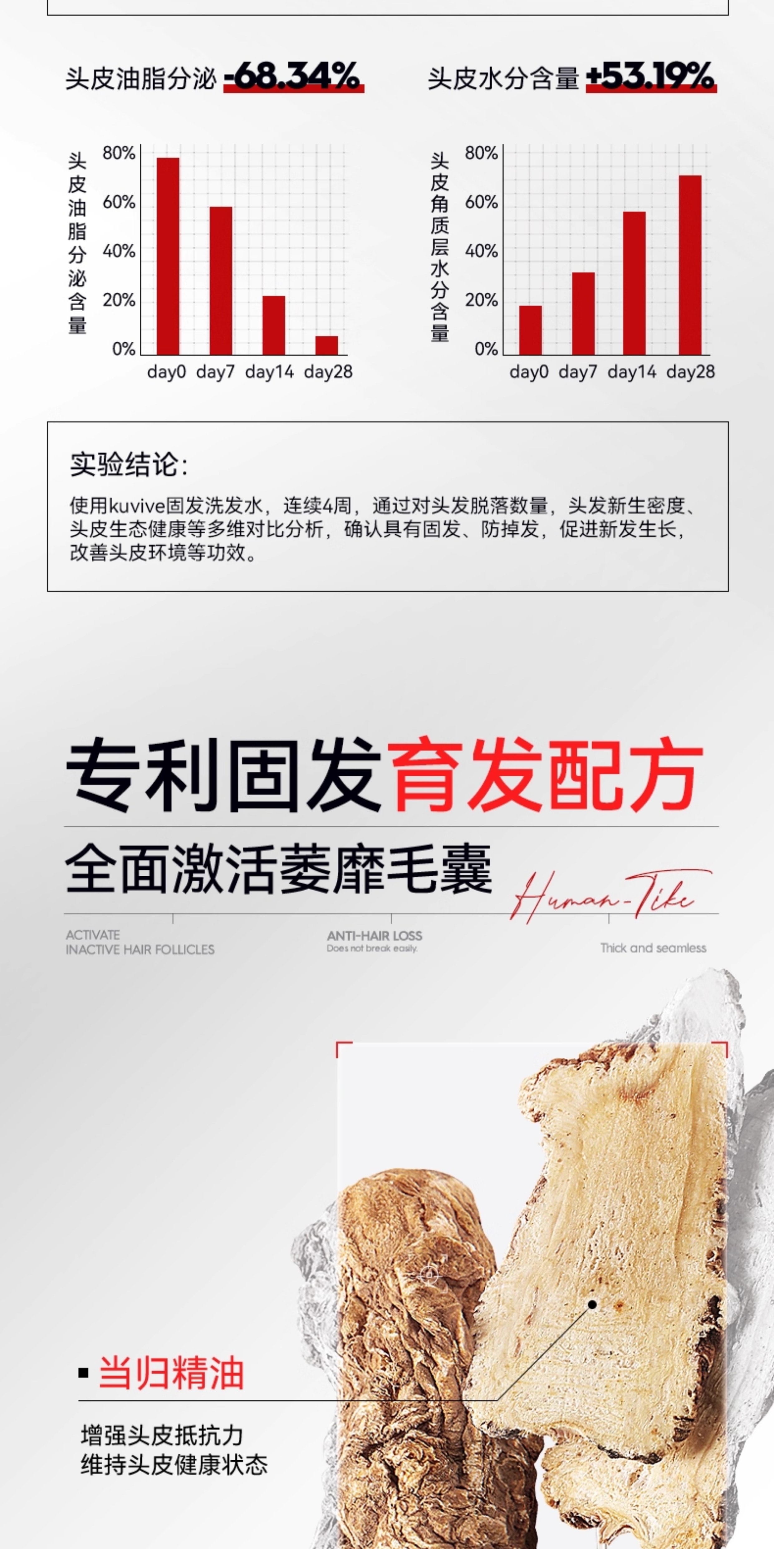 【中国直邮】 新加坡 Kuvive 防脱固发洗发水 生姜洗发水固发育发控油蓬松去屑洗头膏露男女正品 500ml/瓶