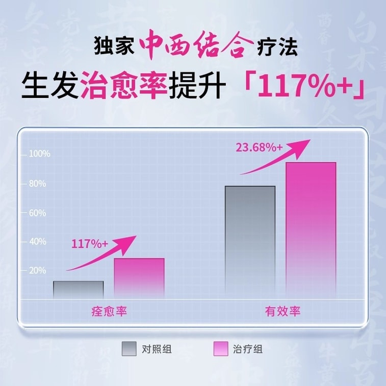 Hair Growth Tablets - Polygonum Multiflorum Blood-Nourishing Hair-Growth Tablets, which Tonifies the Liver and Kidneys. 0.35g per tablet, 108 tablets per box. 4