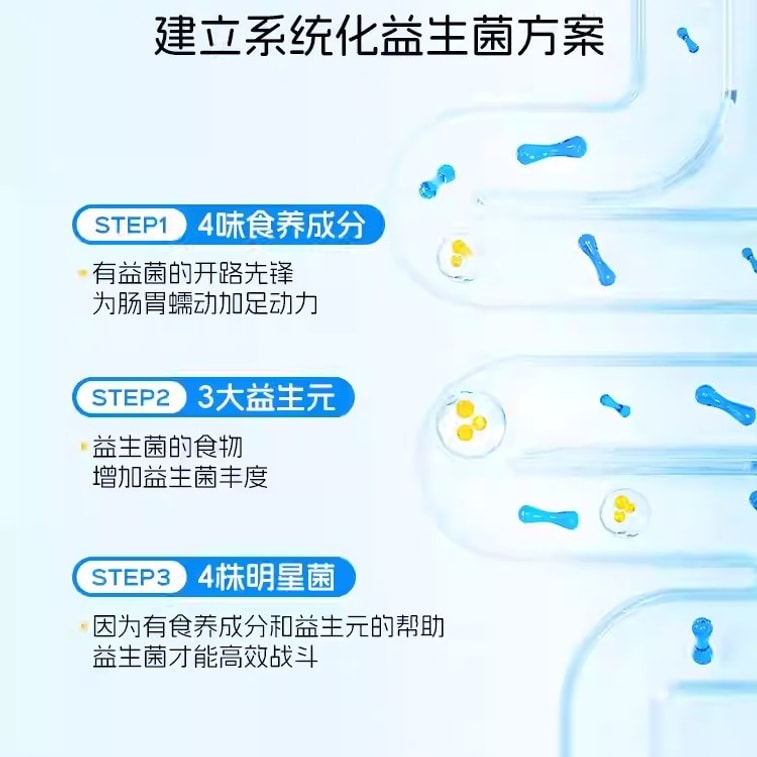 【中國直郵】 諾特蘭德 兒童益生菌 青少年成長成人腸胃腸道正品非調理凍乾粉 28顆/盒 3