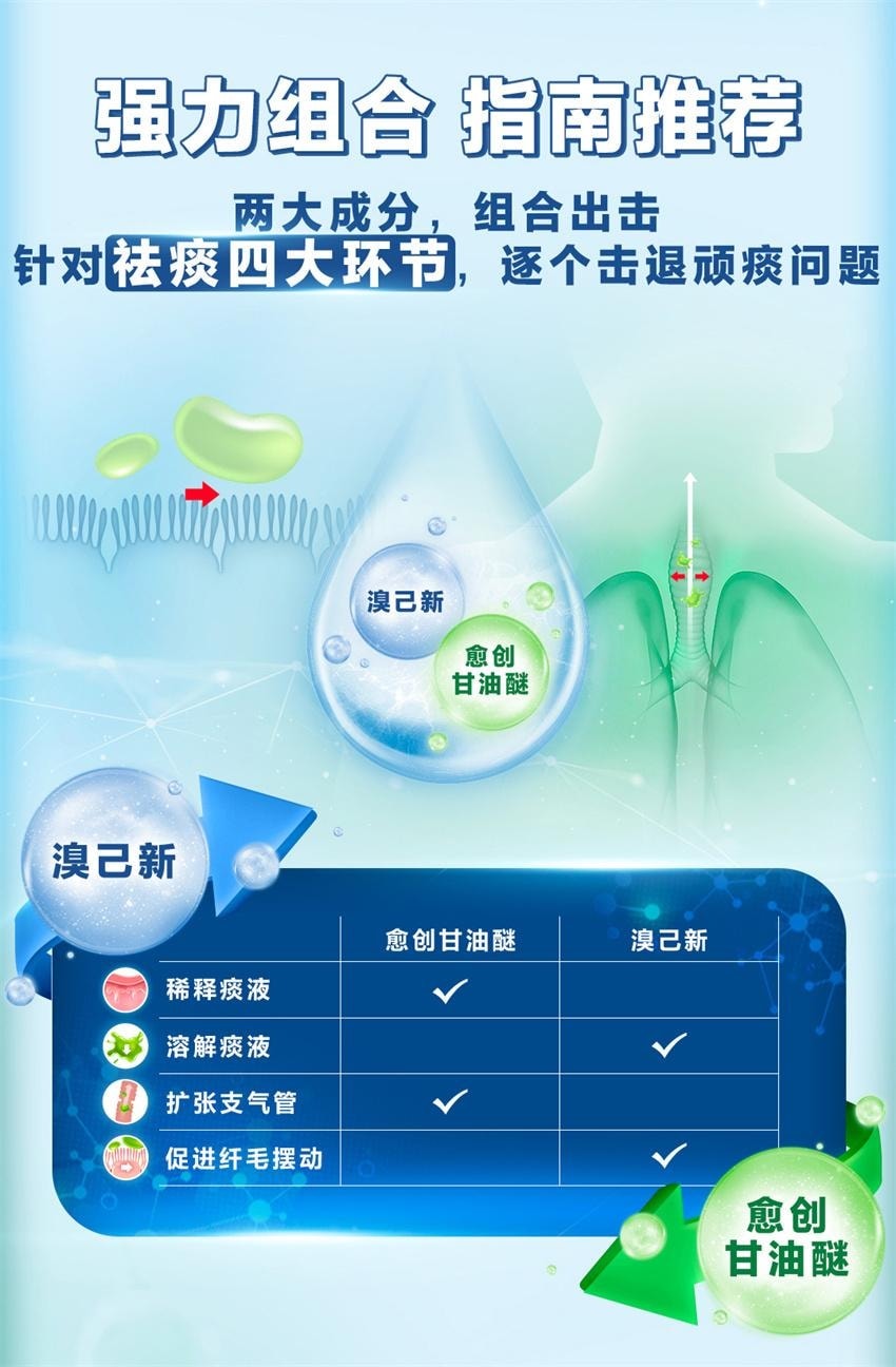 【中國直郵】 新康泰克 愈酚溴新口服溶液 用於急慢性上呼吸道感染 急慢性支氣管炎和支氣管擴張 100ml*1瓶/盒