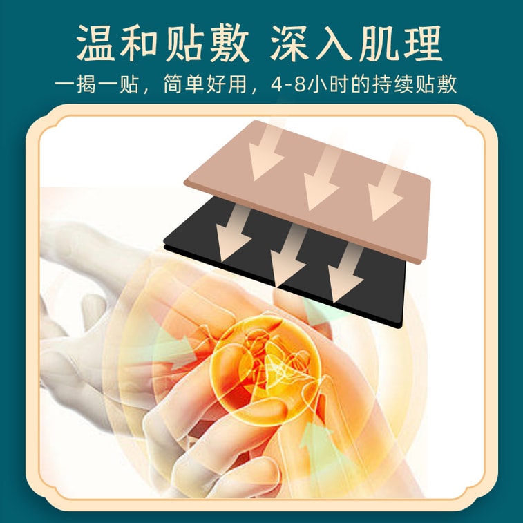 【中國直郵】 葵花藥業 腱鞘炎貼膏 手腕手指扭傷 關節疼痛專用 艾草發熱貼 6貼/盒 3