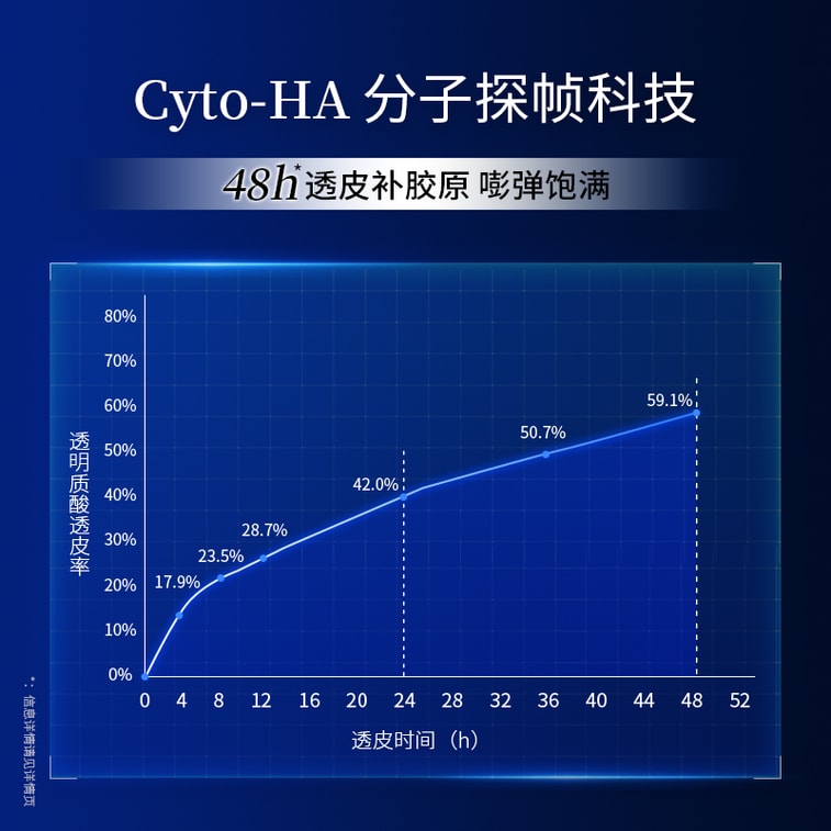 Dr. Ling [Père de l'acide hyaluronique] Nouvelle formule améliorée 2.0 Hyaluronate de sodium Peptide Masque hydratant raffermissant tenseur réparation urgente 5 pièces Recommandé par Douyin 4