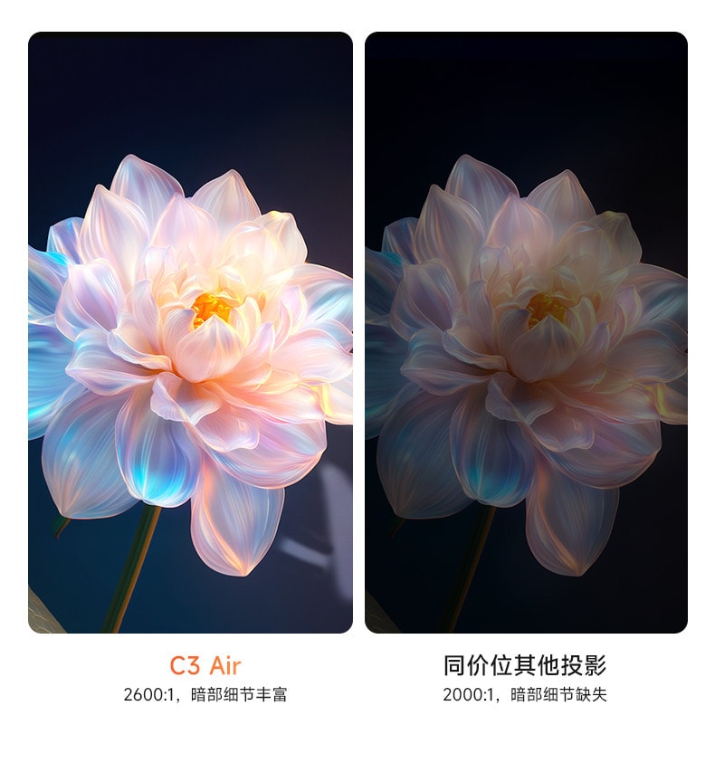 【中国直邮】 小米有品 大眼橙C3Air投影仪高亮家用高清放映机1080P4K解码影院卧室无需幕布可连手机