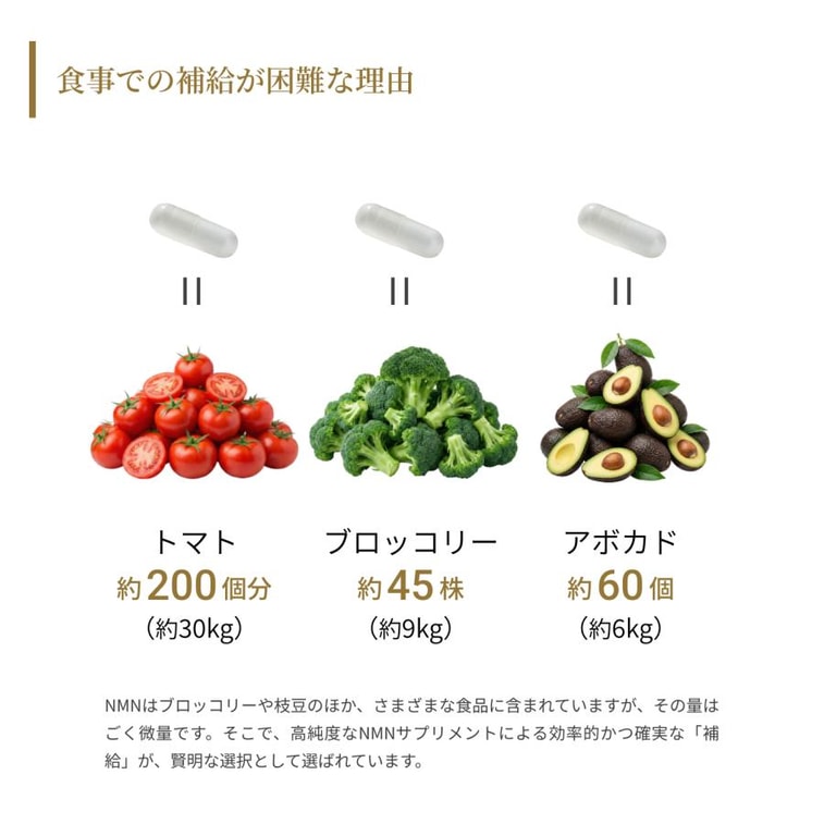 【日本直邮】 日本 MIRAI LAB 兴和制药  NMN6000 高纯度抗衰老 逆龄丸 60粒 3