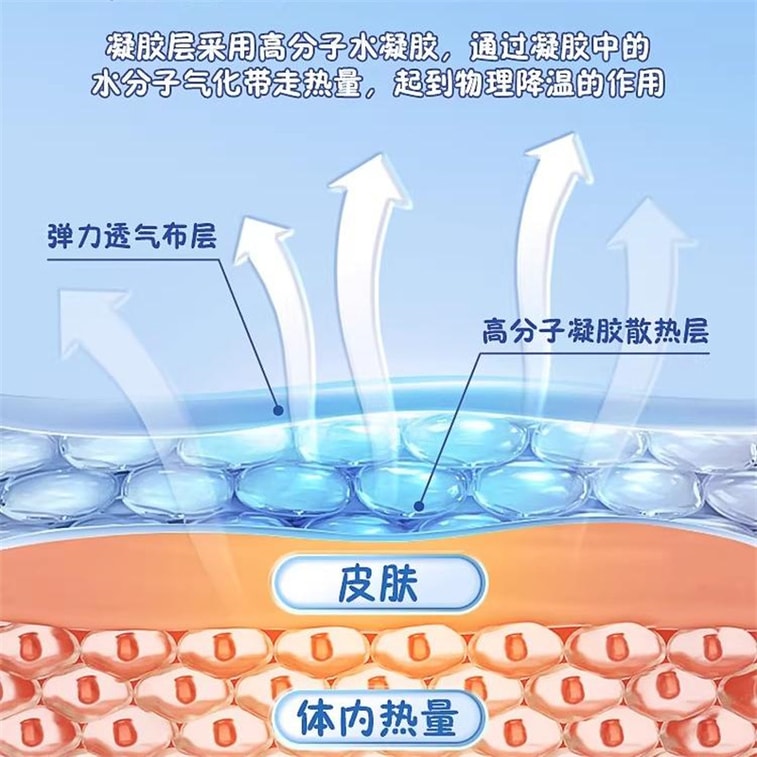 仁和 醫用退熱貼嬰兒感冒寶寶成人物理降溫冰涼幼兒兒童退燒貼 退熱貼 具備持續降溫 8 小時、變色提醒的特點,是寶寶發燒時物理降溫的便捷選擇 10片*1盒 3