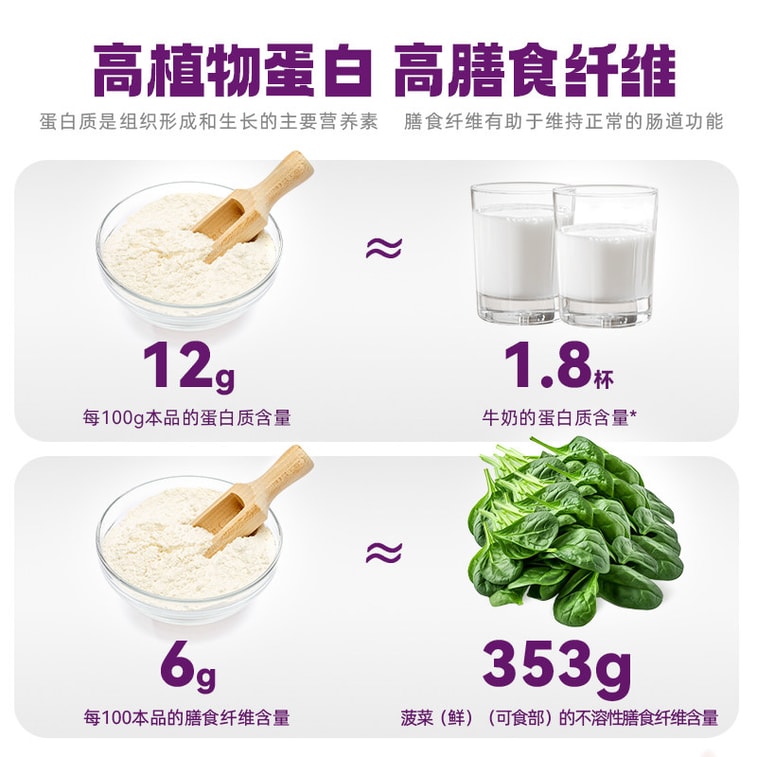 Mulberry grape soybean milk powder 140g * 1 bag of hot and cold double bubble afternoon tea soybean milk 5