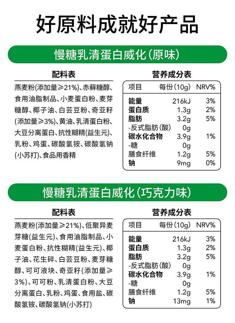 【中国直邮】 慢教授 慢糖乳 清蛋白威化饼干巧克力味140g/盒