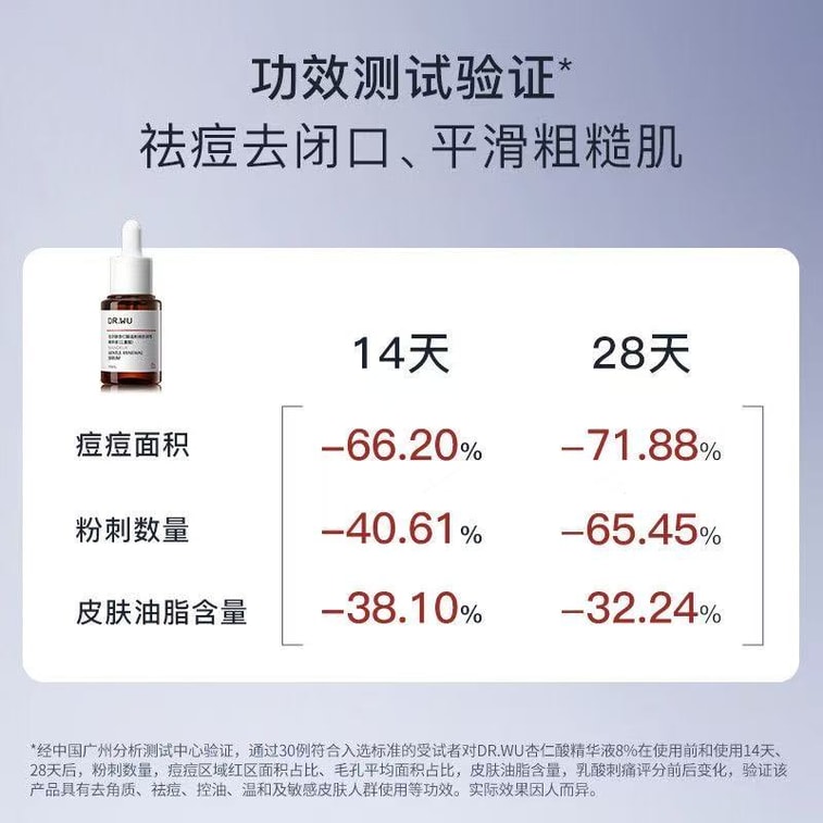 【中国直邮】 DR.WU 达尔肤 杏仁酸8%精华液三重酸 祛痘水杨酸去闭口去角质 皮光滑肌15ml 4