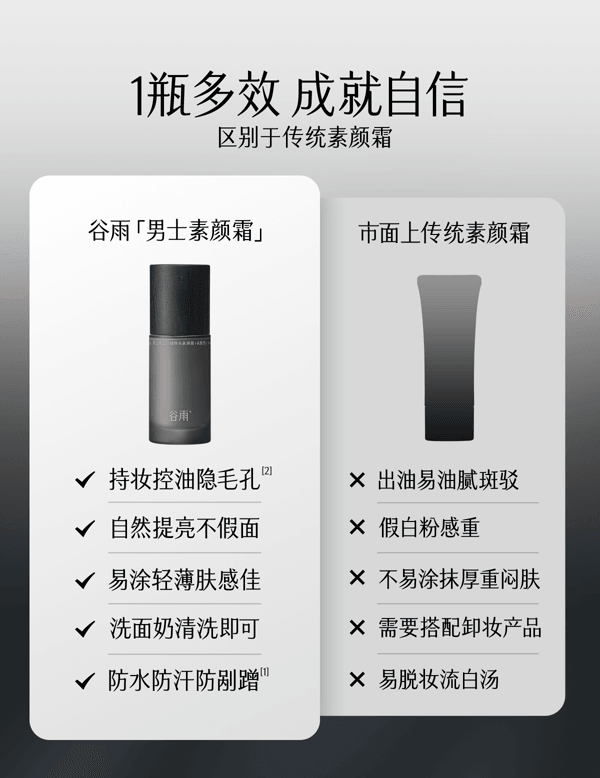 穀雨 男士套裝-水乳潔面素顏霜 控油祛痘【淘寶TOP 1熱銷榜男士護膚套裝】【性價比夯爆】【國人男士專研】節日/生日禮物 (洗面乳120g+爽膚水120ml+乳液80ml+素顏霜50g+男士禮盒)