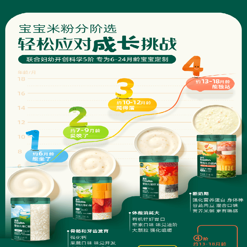 【中国直邮】 英氏 婴儿高铁米粉 试用装英式米粉试吃30g/盒