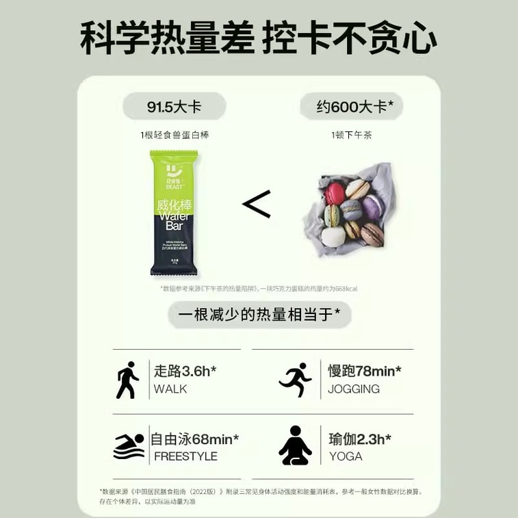 【中国からの直送】ライトフードビースト ミールリプレイスメントエナジーバー、フィットネスホエイプロテインバー、栄養満点で腹持ちの良いウエハースビスケット、ホワイトチョコレート抹茶味、1容器（20g×8本） 4