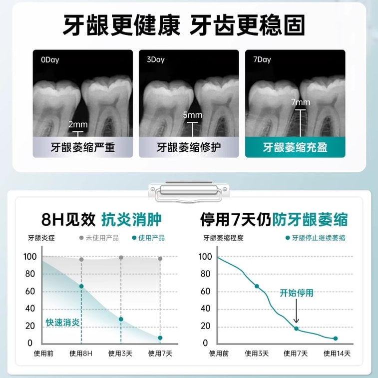 Medical Oral Desensitizing Paste 120g - Soothe Gum Sensitivity & Support Periodontal Care 3