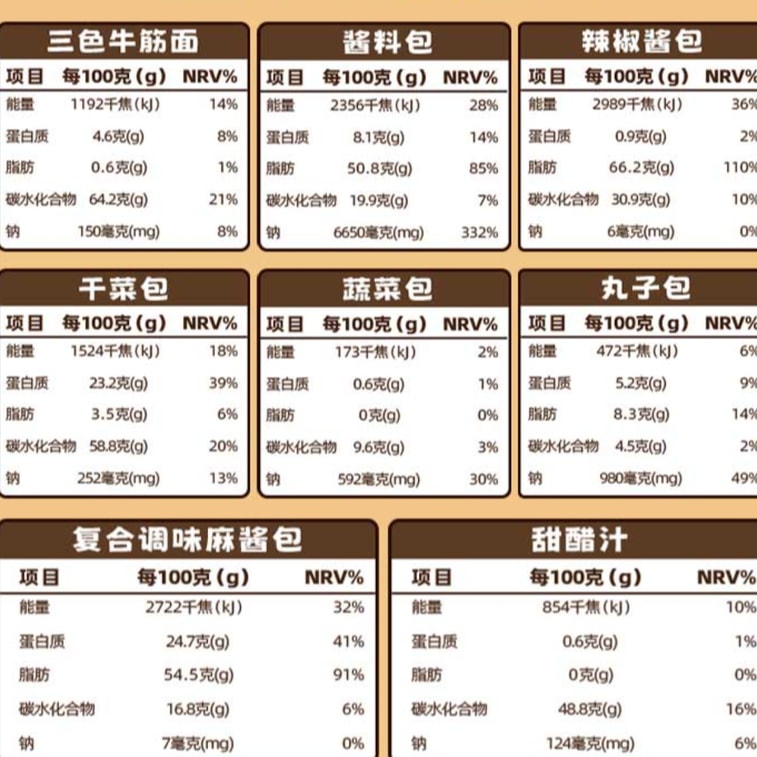 【中国直送】李海龍 ダブル胡麻ペースト スパイシーホットポット【粘り気2倍、胡麻ペースト増量、滑らかで濃厚な風味、歯ごたえのある野菜麺】インスタントラーメン、調理済み、深夜のおやつに最適、定番のスパイシーホットポット、インスタントラーメン、438g 7