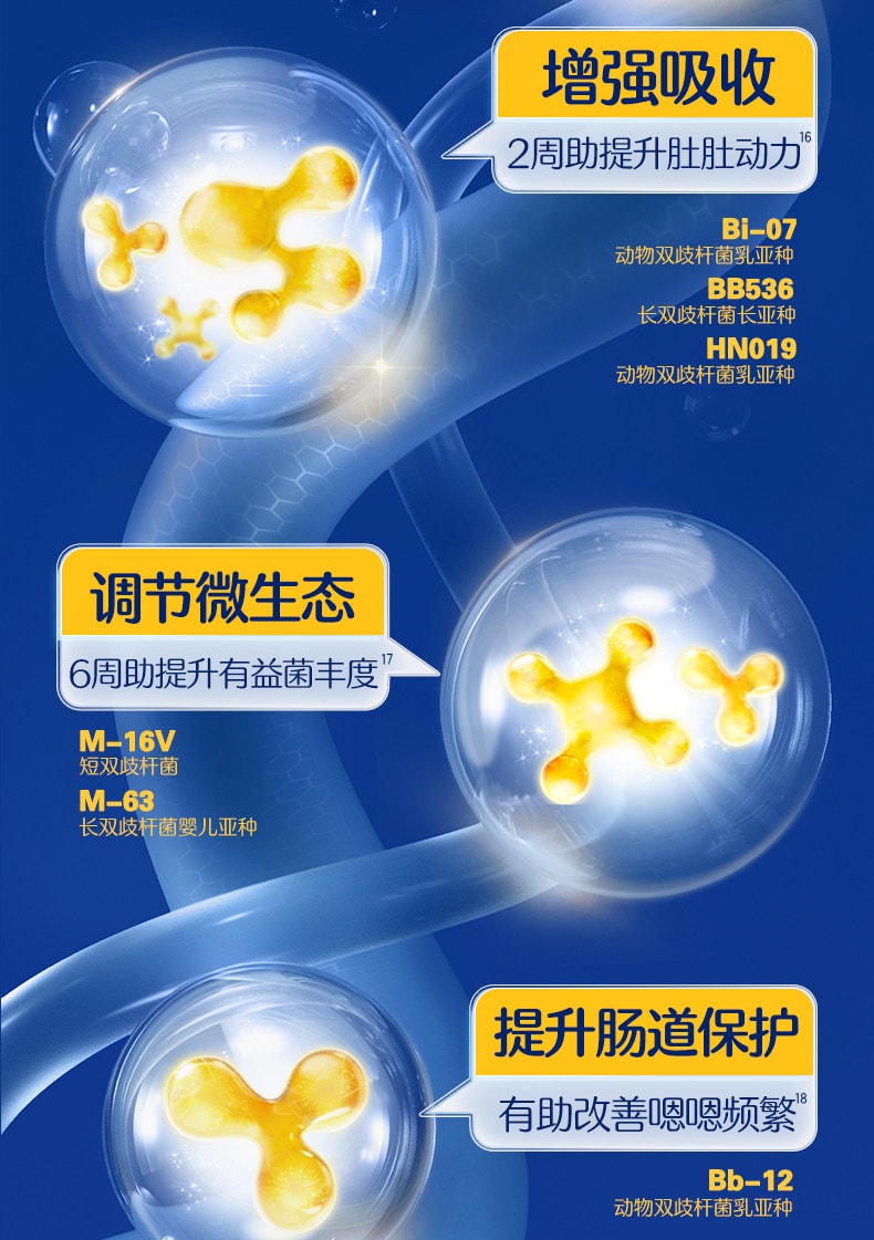 【中國直郵】 合生元 益生菌 超金菌48袋含雙歧桿菌呵護腸胃 60g