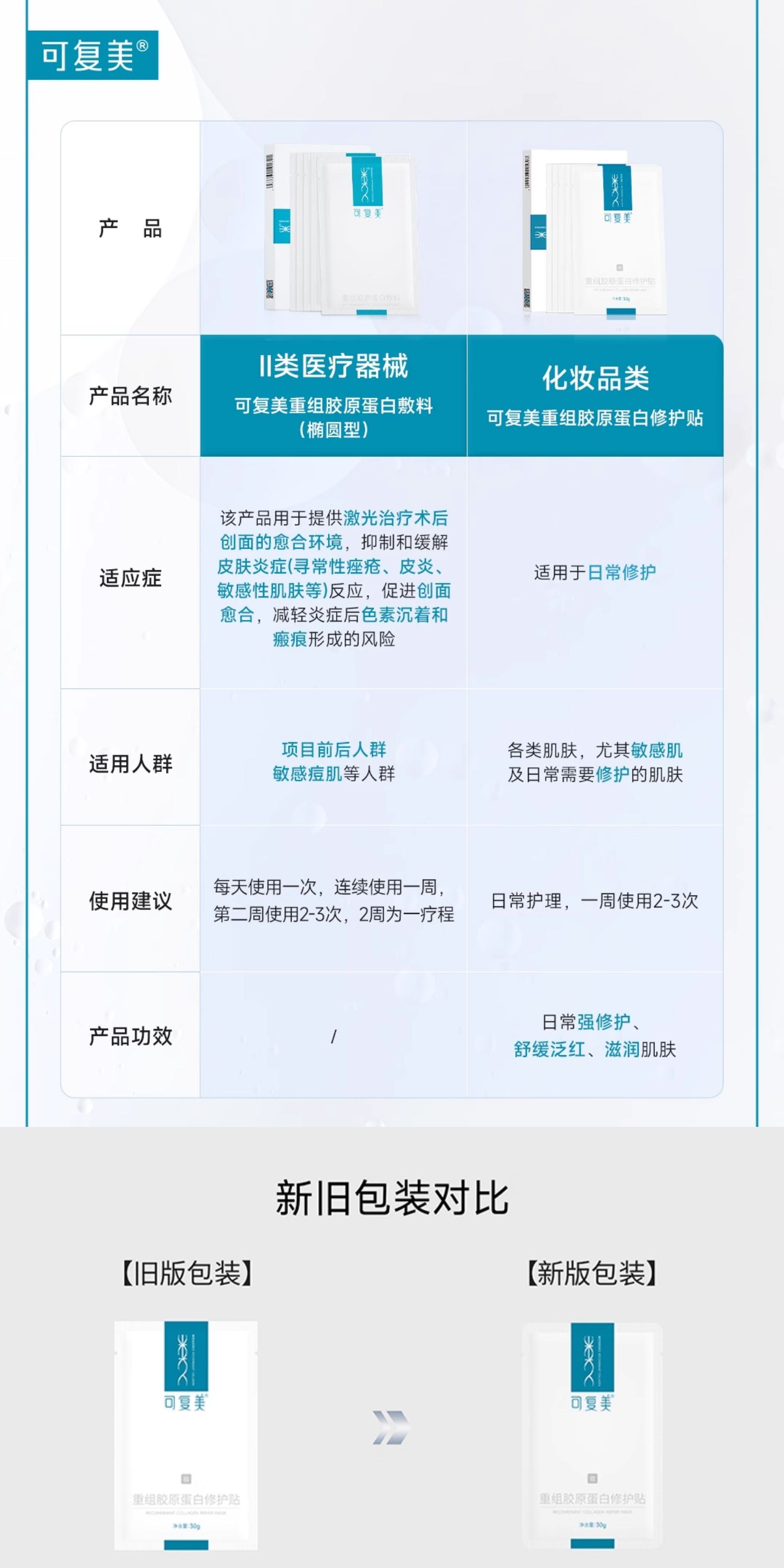 【中國直郵】 可複美 補水保濕 修護敏感肌 星品面膜組合套裝 共10片 【膠原貼*2+大水膜*3片+膠原凍乾面膜*1片+膠原舒貼*1】