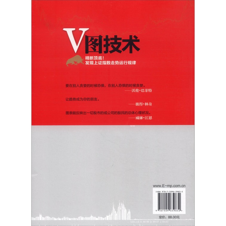 V图技术：精断顶端！发现上证指数走势运行规律 3