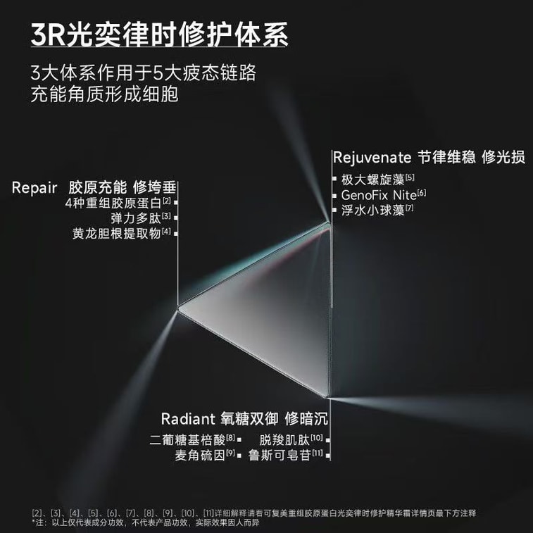【中國直郵】 可複美 【焦點乳霜】重組膠原蛋白光奕律時修護精華霜15g (體驗裝) 直擊皮膚亞健康 三步修護彈韌皮膚 4