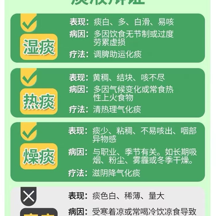Lung-Clearing And Phlegm-Resolving Pills: Cough Relief For Coughs Caused By Lung Heat, Excess Phlegm, And Shortness Of Breath; Phlegm-Resolving; 6g × 8 Packets × 2 Boxes 3