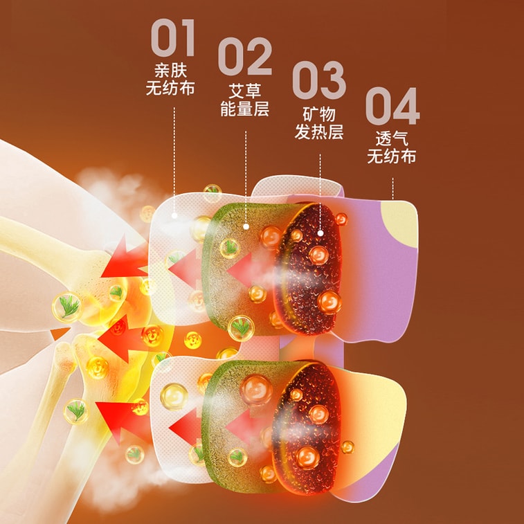 【中國直郵】敬修堂 艾草暖膝貼草本熱敷恆溫膏藥貼艾灸貼膝蓋關節發熱貼熱貼熱灸貼 2袋/盒 3