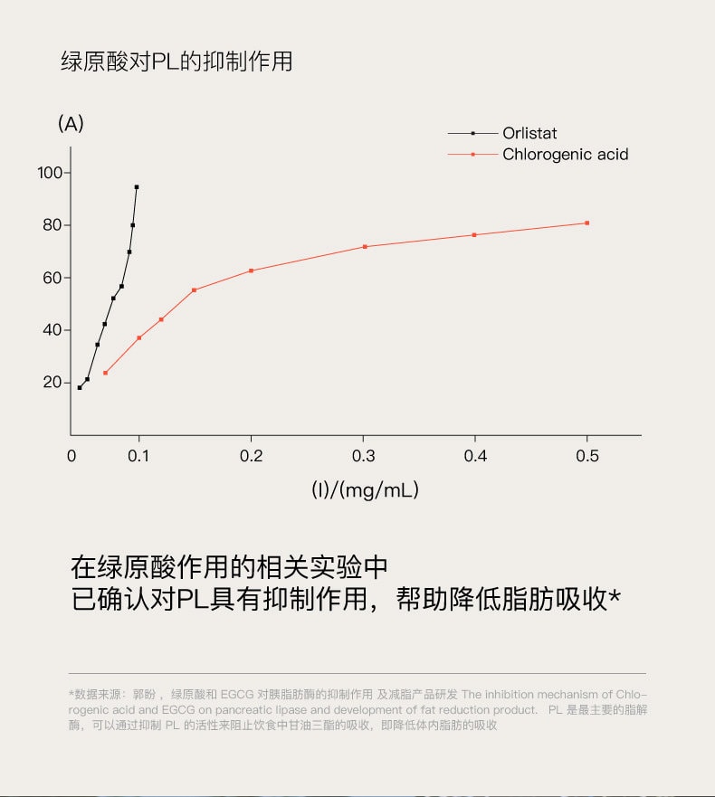 【中國直郵】 花田萃 袋裝黑咖啡速溶美式無蔗糖0脂代謝咖啡粉凍乾提神 28g