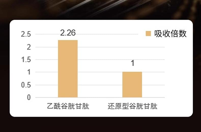 PartyZyme   Alcohol Dehydrogenase 10 pills*650mg Rapid metabolism reduces hangovers