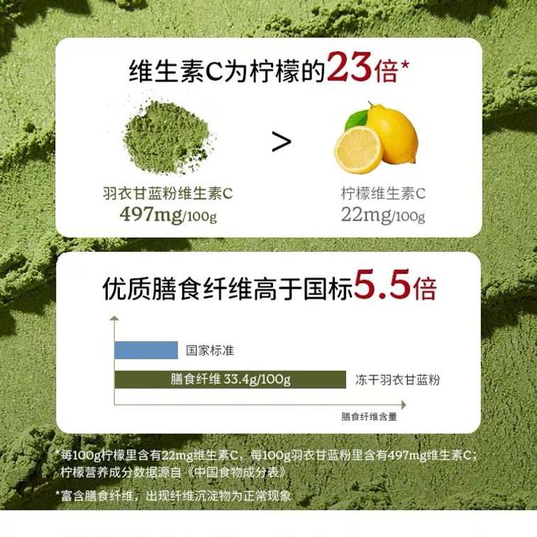 【中国直邮】 巴西 SOACAI 冻干羽衣甘蓝粉膳食纤维蔬菜粉青汁燕麦片奶昔  60g/盒 4