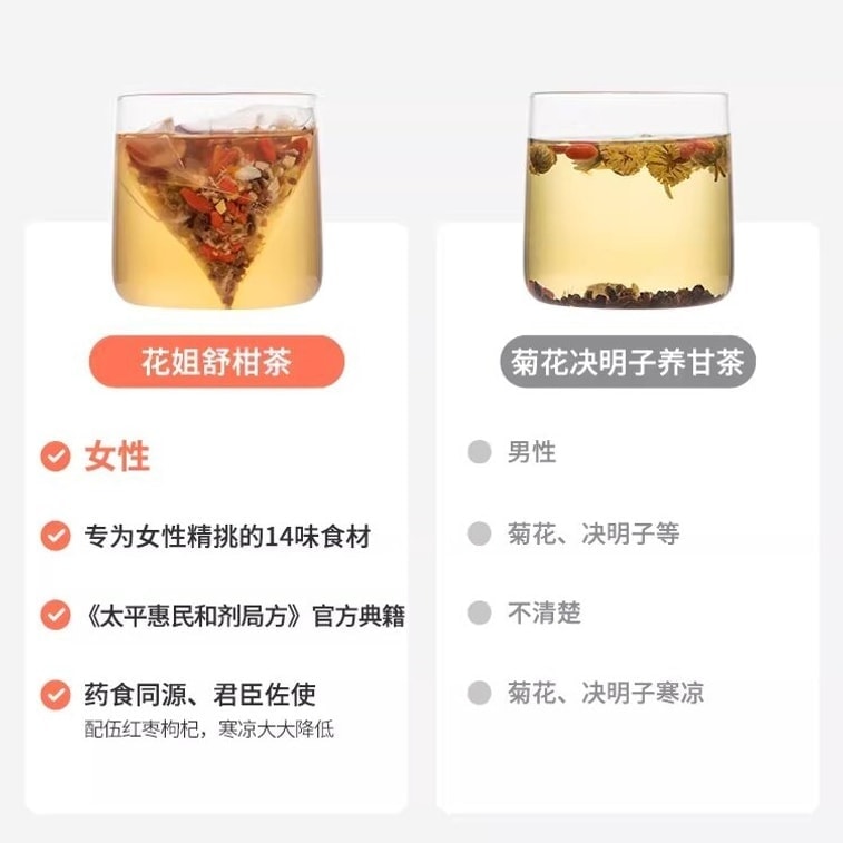 【中國直郵】 花姐食養 舒甘茶 熬夜養生茶包蒲公英紅棗茯苓舒柑茶 10.5g*10袋/盒 3