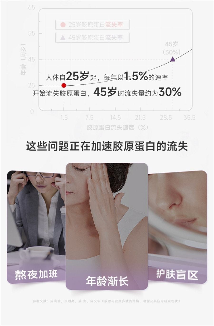 【中國直郵】 五個女博士 膠原蛋白勝肽液態飲 小分子勝肽口服液蛋白飲 50mL*10瓶/盒*2盒(明星代言-李若彤)