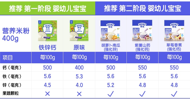 【中国直邮】 美国 亨氏 米粉FOS益生元婴儿宝宝辅食加强铁锌钙米糊胡萝卜南瓜强化锌营养米糊400g/盒