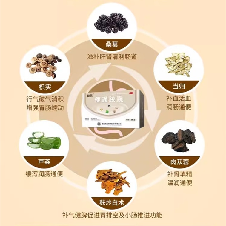 Red Capsule Constipation Constipation Relief Capsules For Chronic Constipation: Aloe Vera ...
