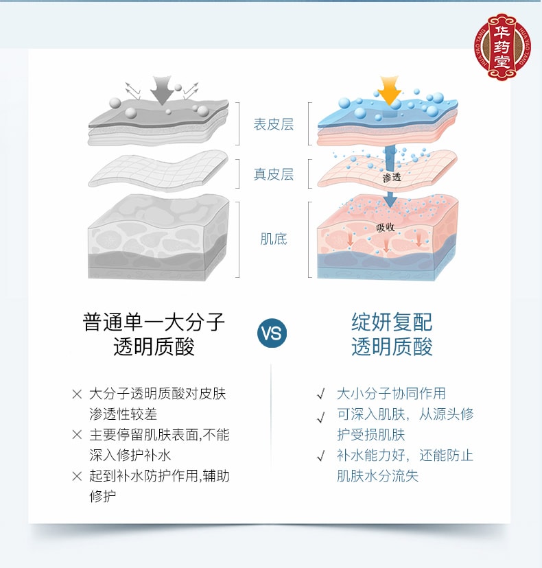 Skin Repair Dressing Sheet Mask, 6 Sheets/Box