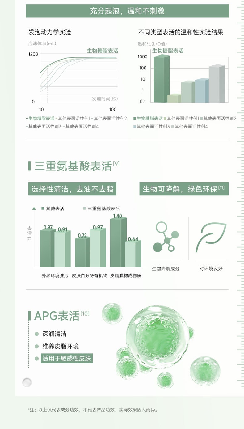 可複美 秩序潔顏蜜 稀有人參皂苷致研淨痘舒緩 油敏皮零壓潔面洗面乳 150ml 控油舒緩泛紅 深潤保濕 祛痘