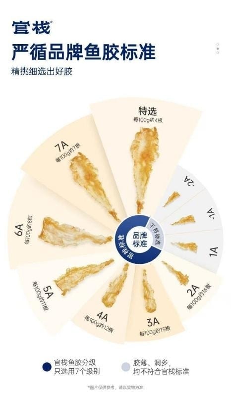 Deep-sea cod gelatin dried product for nourishment and health. 100g. MSC international standard certification.