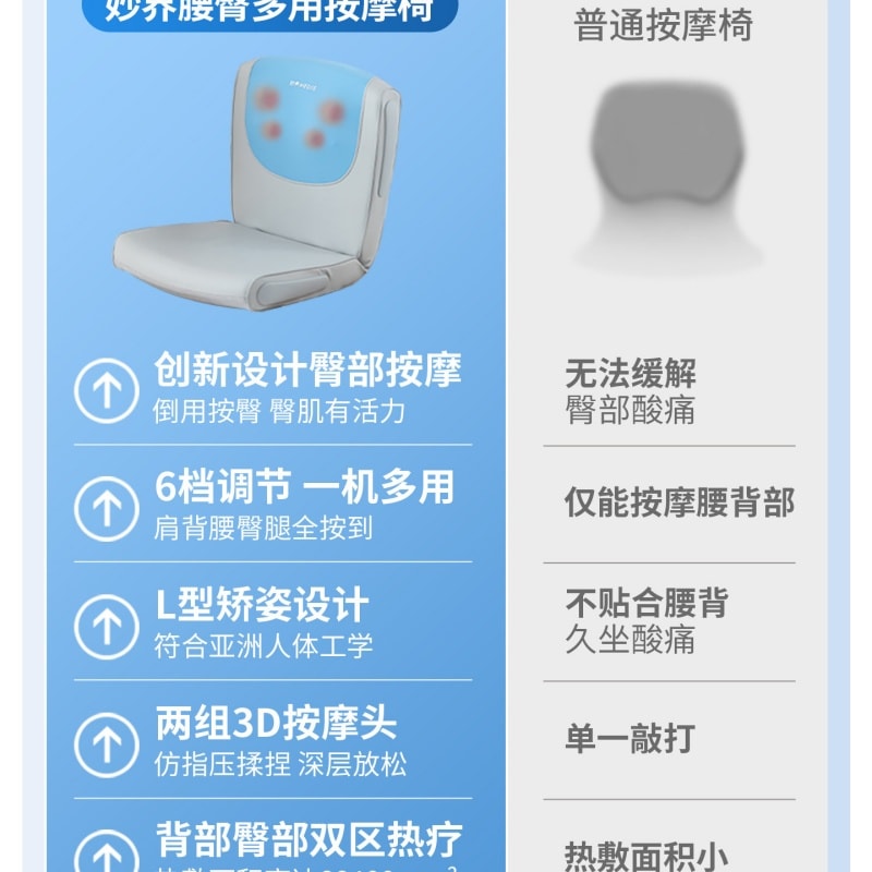 【中国直邮】 妙界 腰部臀部按摩器靠垫全自动揉捏腰背可折叠平躺按摩仪座椅 海雾蓝一个装
