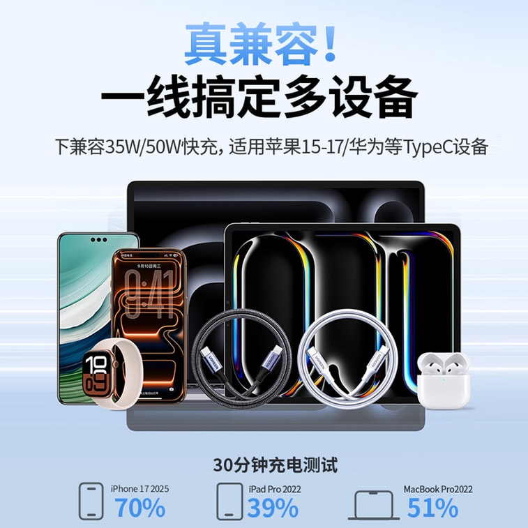 【中国直送】UGREEN 100W フラッシュチャージデータケーブル（1本）[オーロラシルバー、長さ1メートル] Apple 15-17/Samsung/Xiaomi/HuaweiなどのAndroidスマートフォンやノートパソコンに対応、デュアルType-C充電ケーブル 6