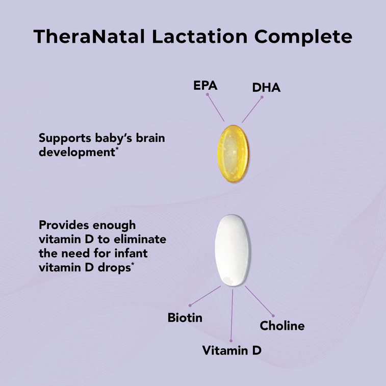 TheraNatal® Lactation Complete Postnatal Supplement 4