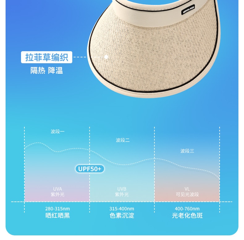 【赠品】GoloveJoy 女士拉菲草帽 卡其色一顶 夏季户外遮阳 大帽檐防晒 轻薄透气